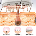 Repair Hair Therapy: Tratamento Antiquedas 3 em 1